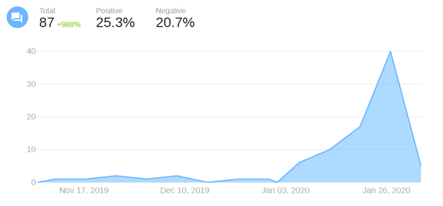 BSV Mentions.png