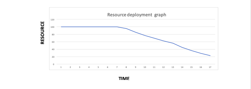 Blog Image RT Graph.png