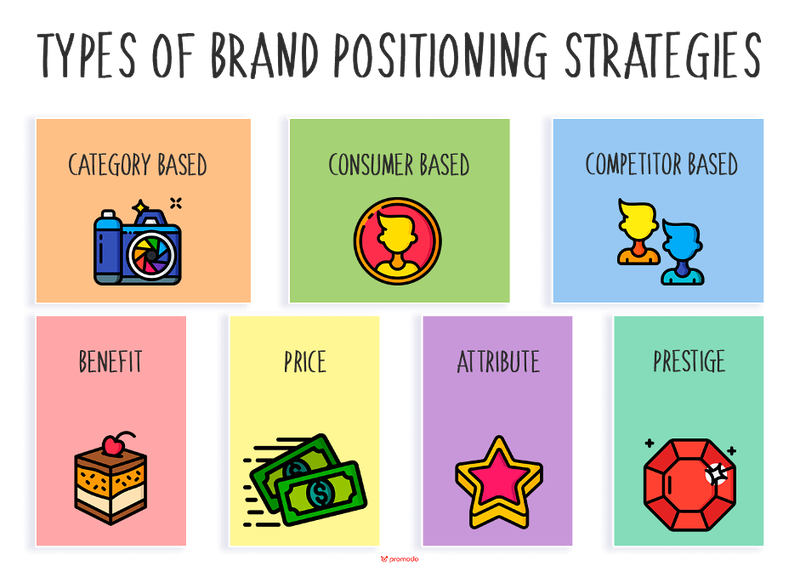 Brand Positioning Strategies