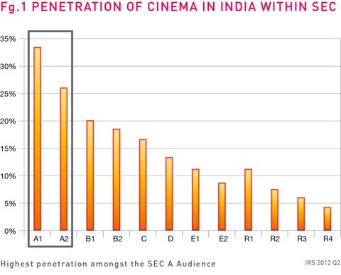 Cinema Penetration