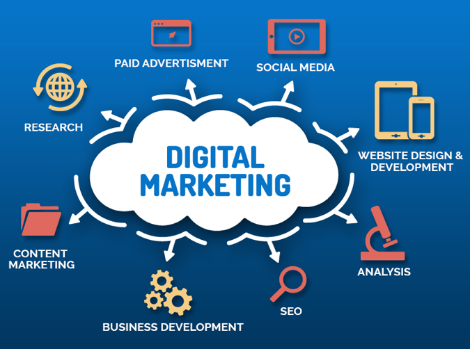 Digital Marketing Services.png