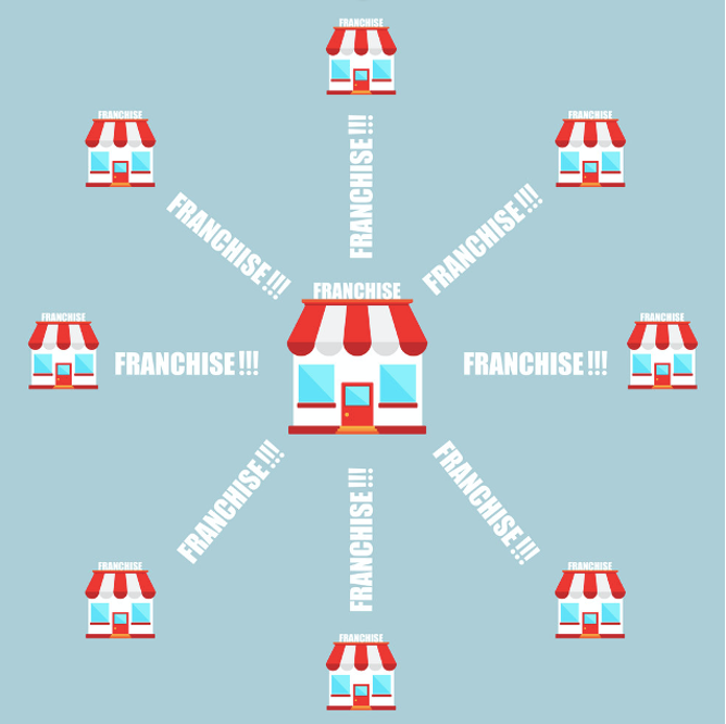 Franchisee