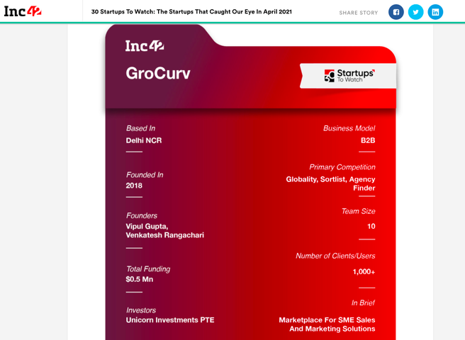GroCurv-30 Startups to Watch_inc42.png