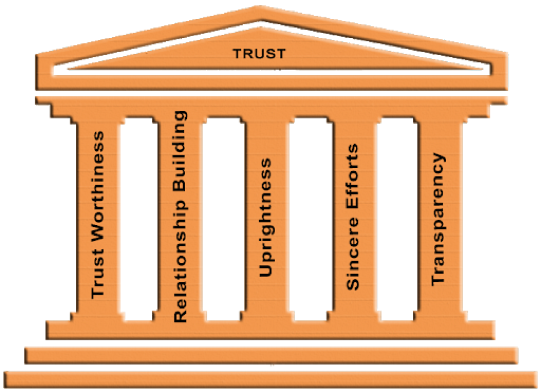 Pillars of trust.png