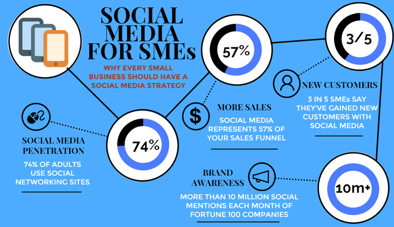 Social Media for SMEs.png