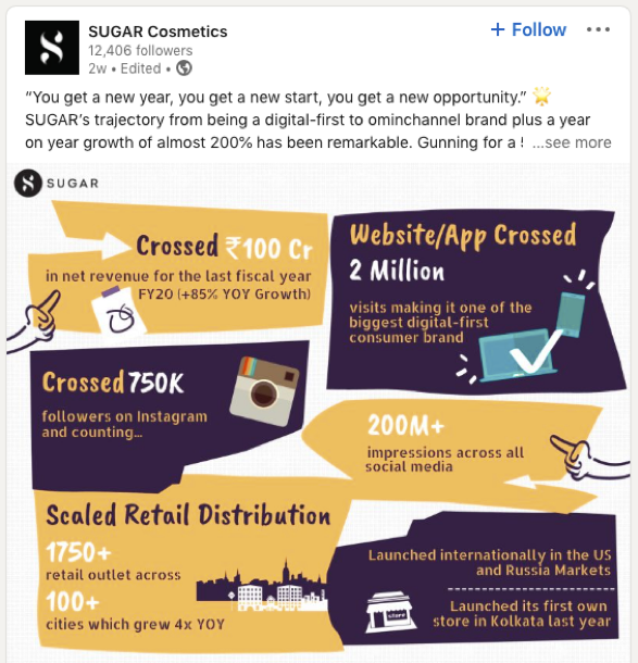 Sugar Cosmetics Milestones.png