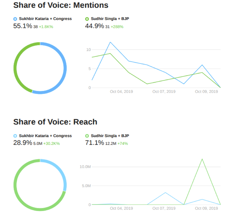 Early share of voice.png