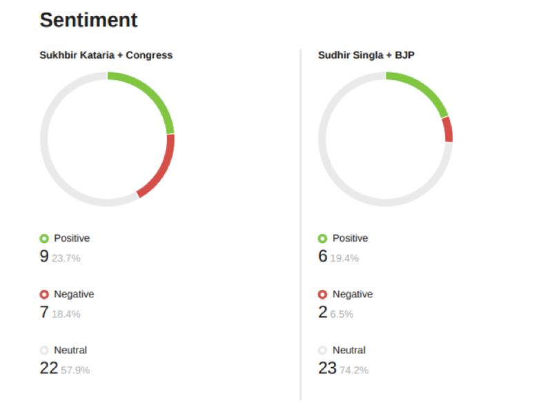 Candidate Sentiment.png