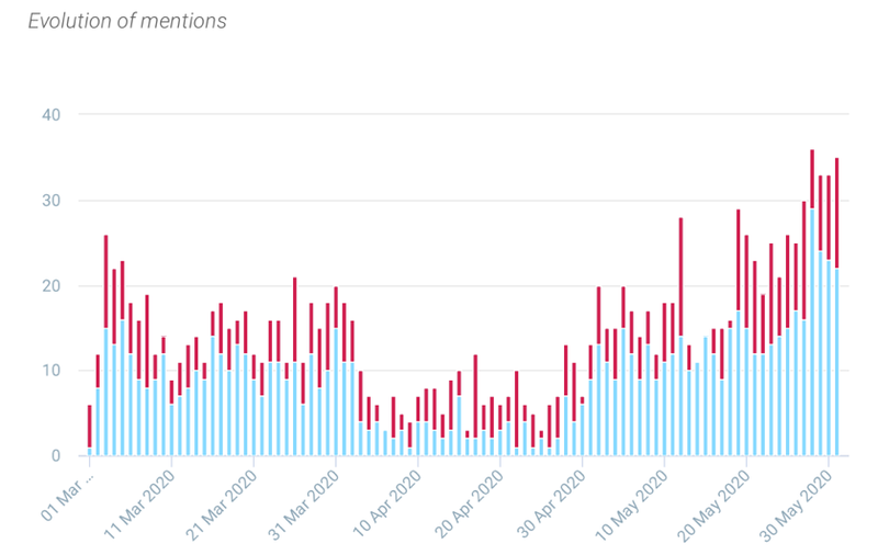 mcaff Social Mentions.png